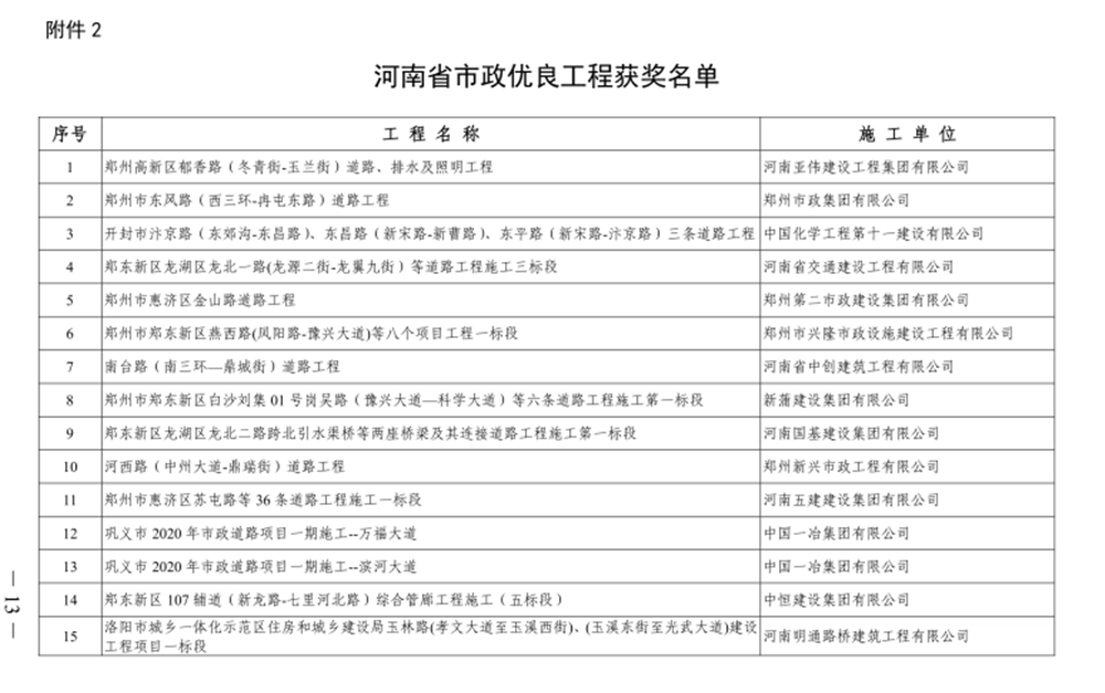 喜報(bào)！河西路道路工程榮獲“河南省市政優(yōu)良工程獎”